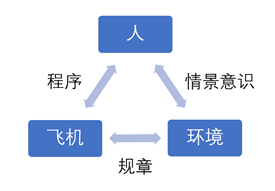 飞行的“自由王国”-8385 