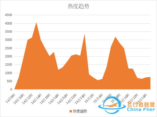 还原川航事件——庆幸,还是感动?-3340 