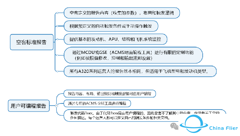 莫慌!这不是飞机故障(十八)自动打印的特定例行ACMS报告及报告打印逻辑和代码解读-8337 