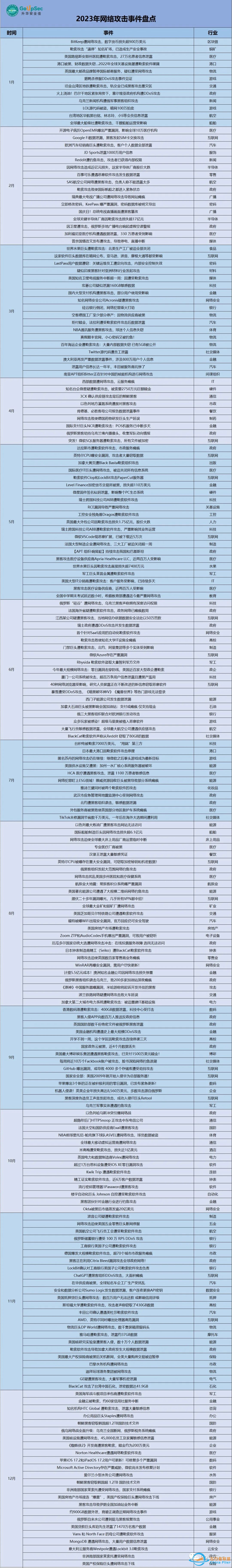 2023年网络攻击事件盘点-8806 