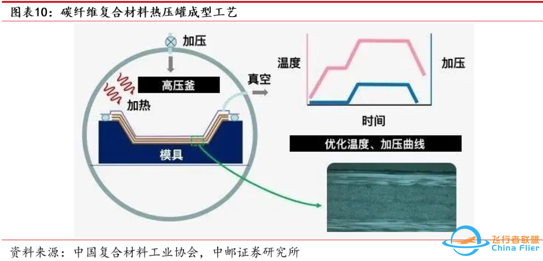 【普泰视点】万字详细拆解eVTOL产业链-2955 