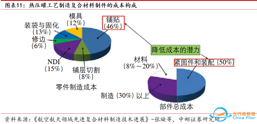 【普泰视点】万字详细拆解eVTOL产业链-5782 