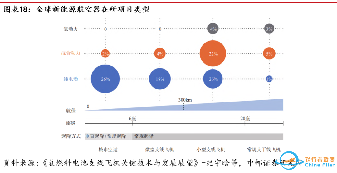 【普泰视点】万字详细拆解eVTOL产业链-156 