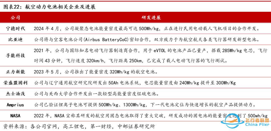 【普泰视点】万字详细拆解eVTOL产业链-3265 