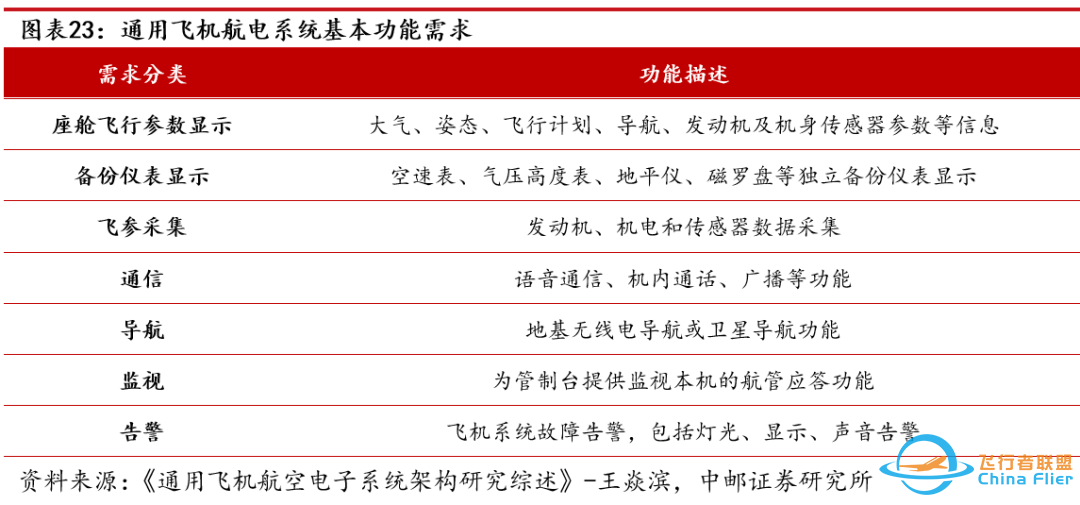 【普泰视点】万字详细拆解eVTOL产业链-9976 