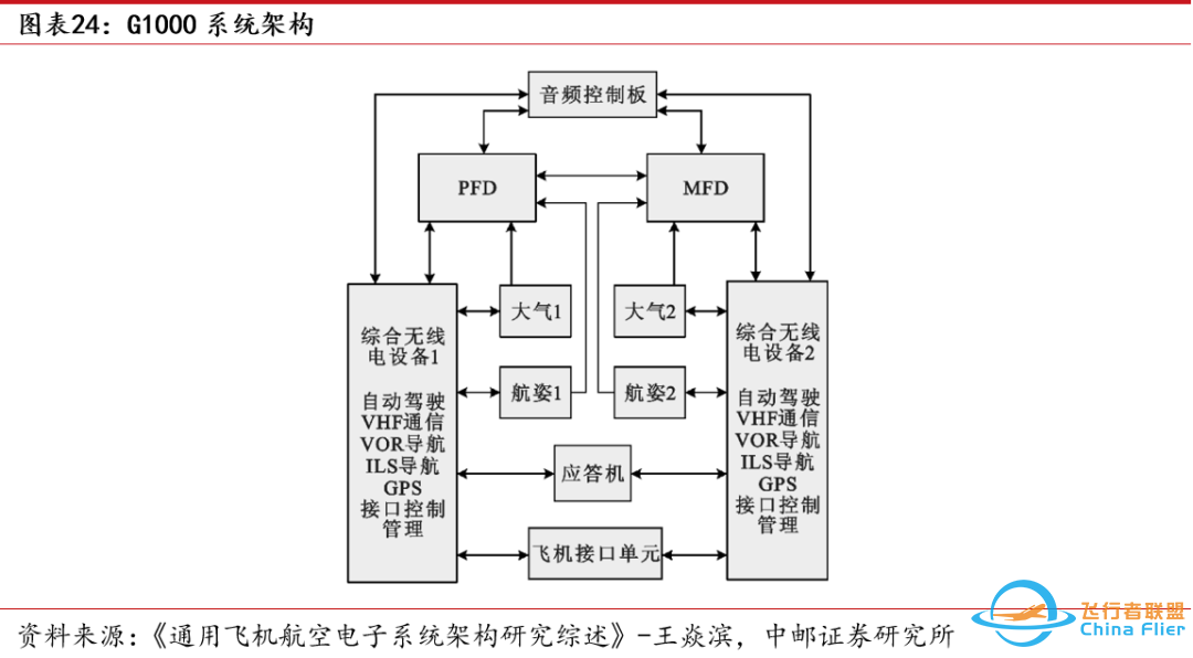 【普泰视点】万字详细拆解eVTOL产业链-203 