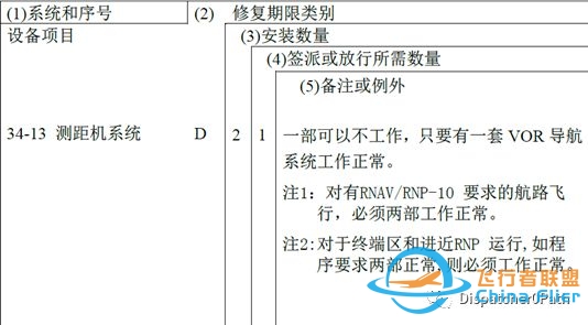 如果你有一个机载DME不工作-3742 