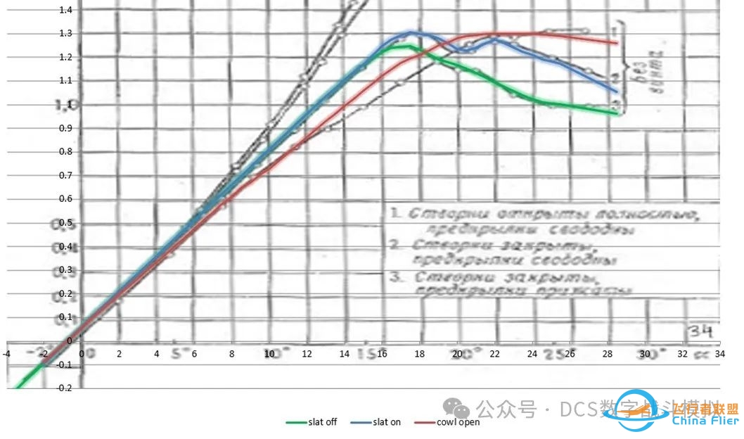 DCS春季促销已经开始!准备好在航空器、地景、战役等众多方面享受数不胜数的优惠吧-8494 