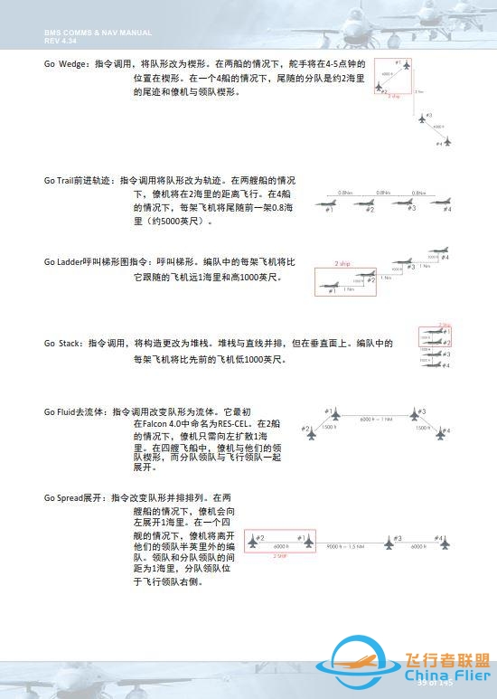 模拟飞行 BMS 中文手册 通信和导航 1.8任务管理页面-739 