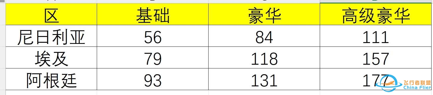 尼日利亚、埃及、阿根廷买模拟飞行2020有什么风险？-4063 