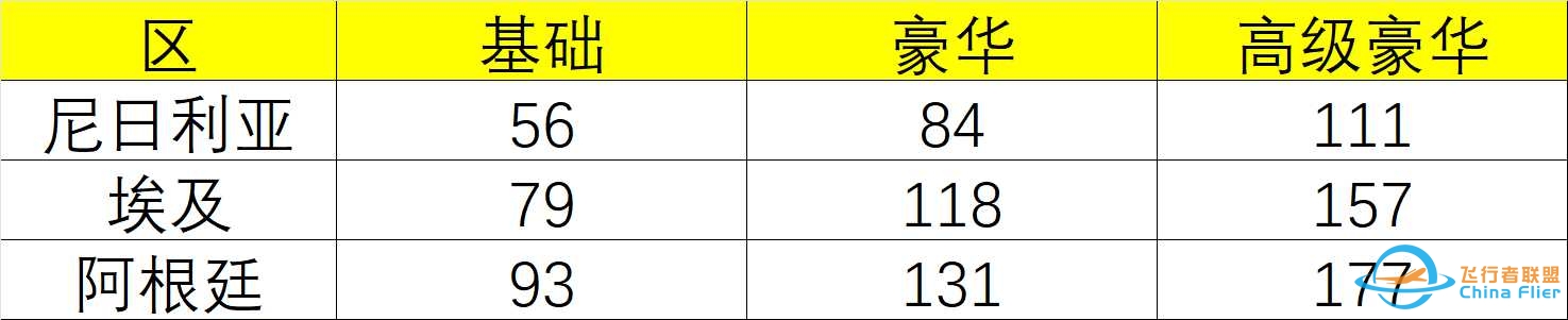 尼日利亚、埃及、阿根廷买模拟飞行2020有什么风险？-3674 