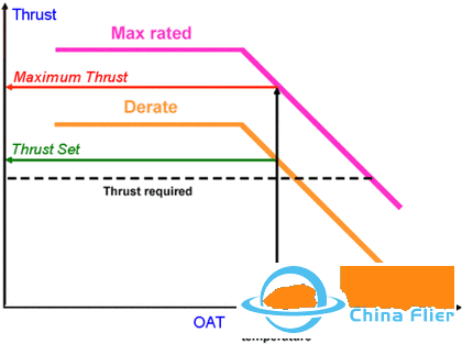 什么是减推力起飞?-7082 