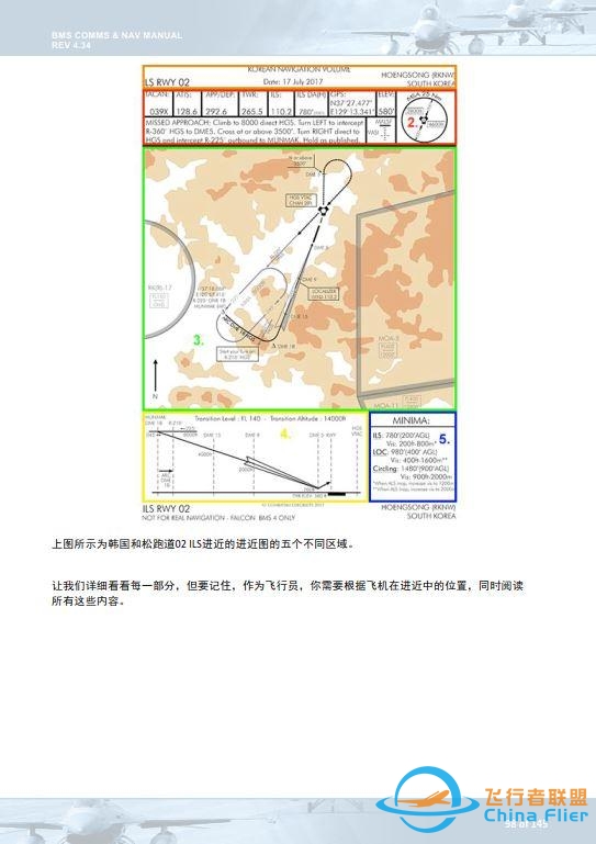 模拟飞行 BMS 中文手册 通信和导航 4.2进近图-3159 