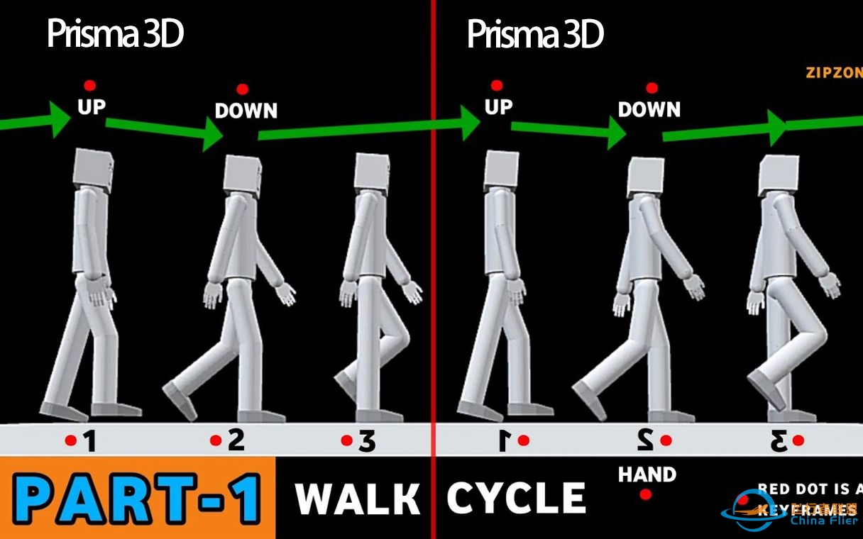 6.【循环步行动画 Part 1】Prisma 3D教学-3115 