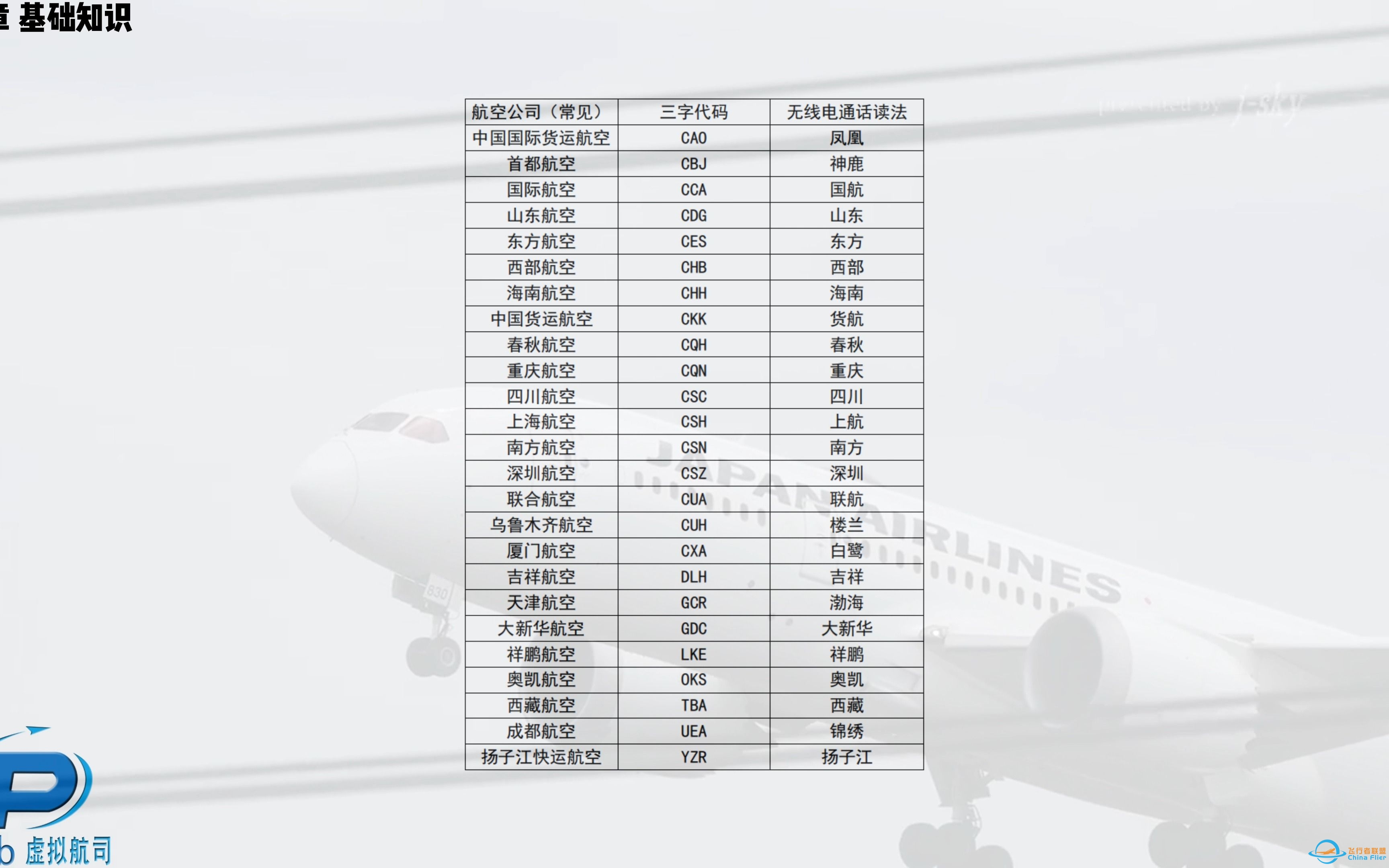 PHub联飞平台-陆空对话教学-8169 