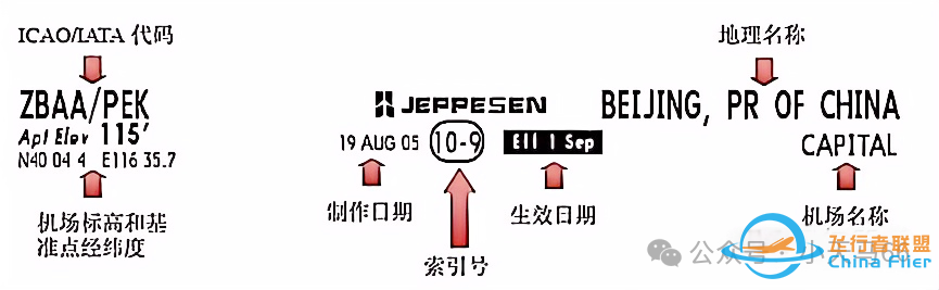 详解JEPPESEN航图-7575 