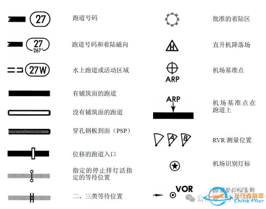 详解JEPPESEN航图-197 