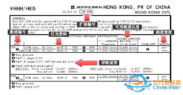 详解JEPPESEN航图-8245 