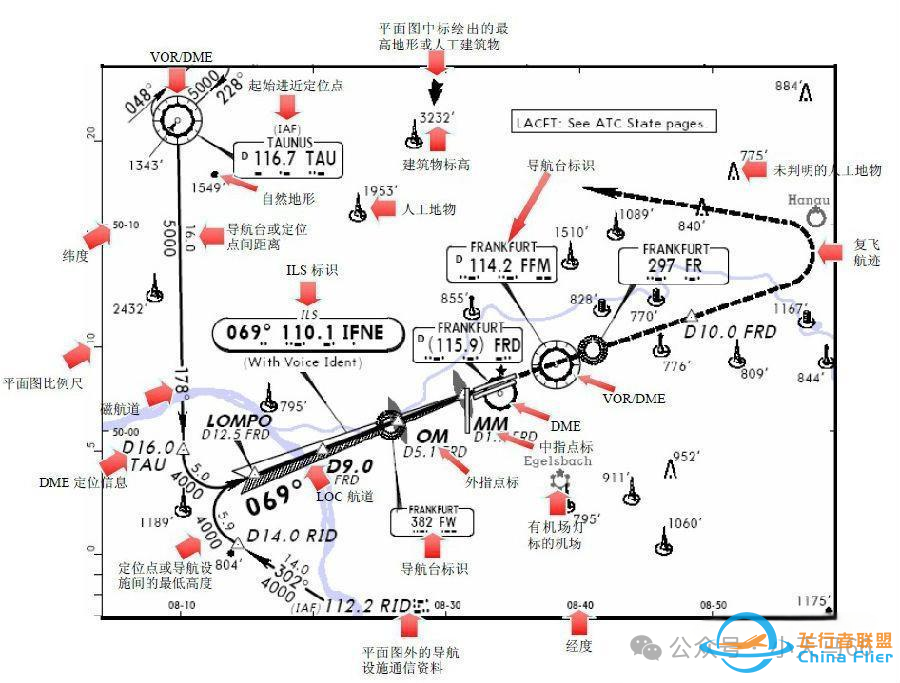 详解JEPPESEN航图-5350 