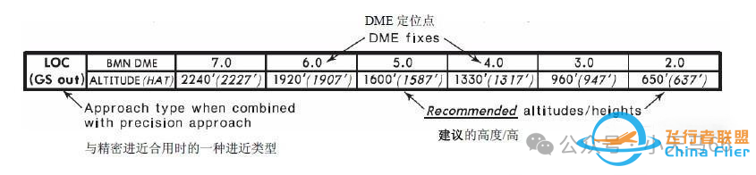 详解JEPPESEN航图-6457 