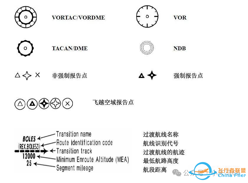 详解JEPPESEN航图-5937 