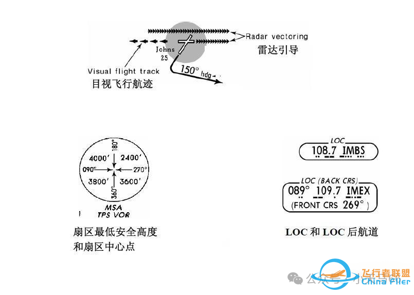 详解JEPPESEN航图-999 