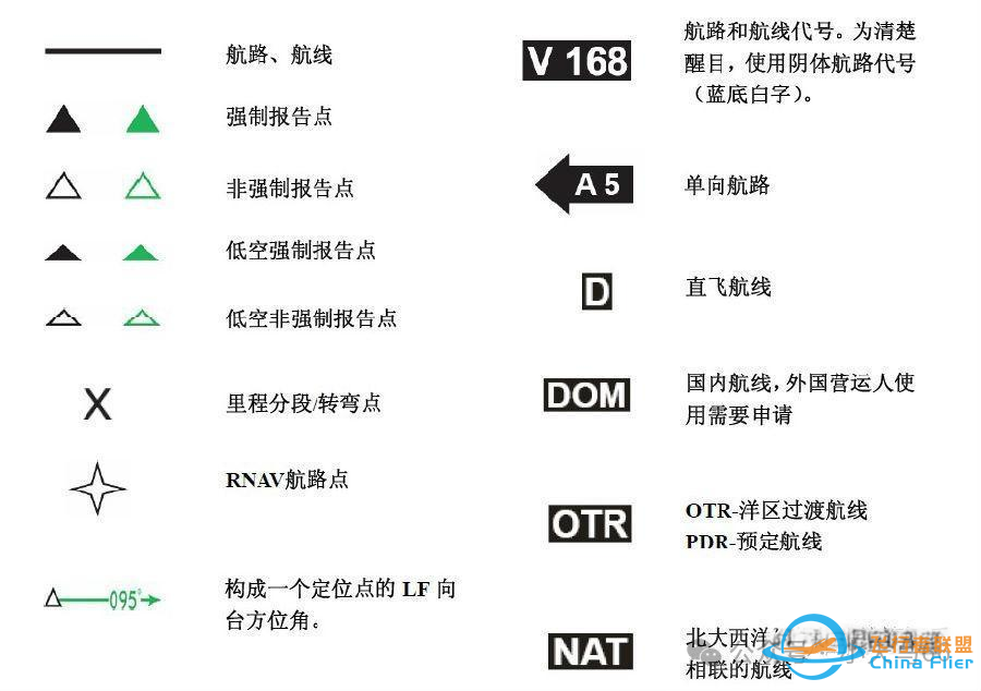 详解JEPPESEN航图-9609 