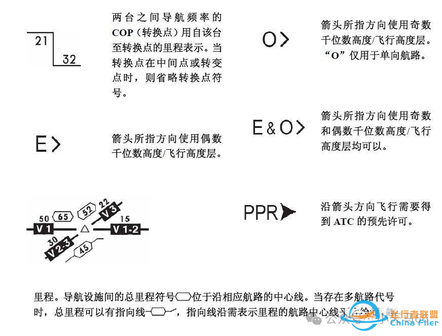 详解JEPPESEN航图-2297 