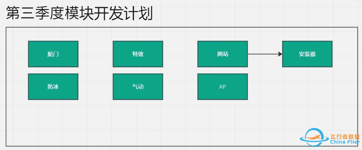 FYCYC-C919X 国产大飞机机模研发进度-2024年9月版-6946 