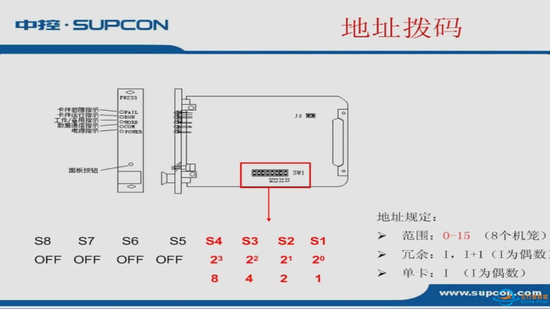 浙大中控DCS基础版教程-5585 