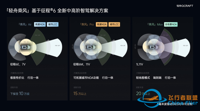 卷流量？不如卷技术！一文看尽二十六家汽车产业链玩家的进化与狂欢｜2024北京车展-7152 