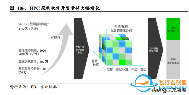 通信行业深度研究：从总线到以太网，车内通信架构演化新机遇-9631 