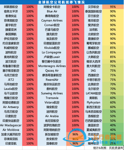 技经观察 | 新冠疫情影响下“失速”的航空航天产业-9133 