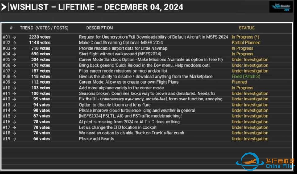 2024地景串流加载速度和2020比加载速度有更快吗？-2383 