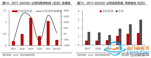 BMS+储能齐头并进，科大国创：安徽汽车“硅谷”中被低估的黑马-9773 