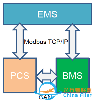 电力储能BMS标准化进展-7138 