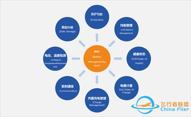 米尔方案：基于ARM核心板的电池管理系统(BMS)-6099 