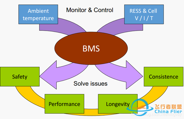 BMS（电池管理系统）第一课——BMS系统框架简介什么是BMS？-7910 