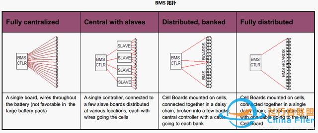 BMS（电池管理系统）第一课——BMS系统框架简介什么是BMS？-5918 