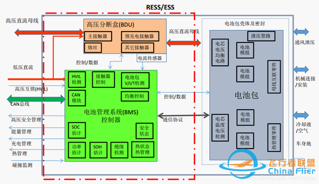 BMS（电池管理系统）第一课——BMS系统框架简介什么是BMS？-5204 