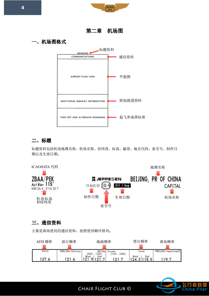 【航图手册】杰普逊航图教程-5107 