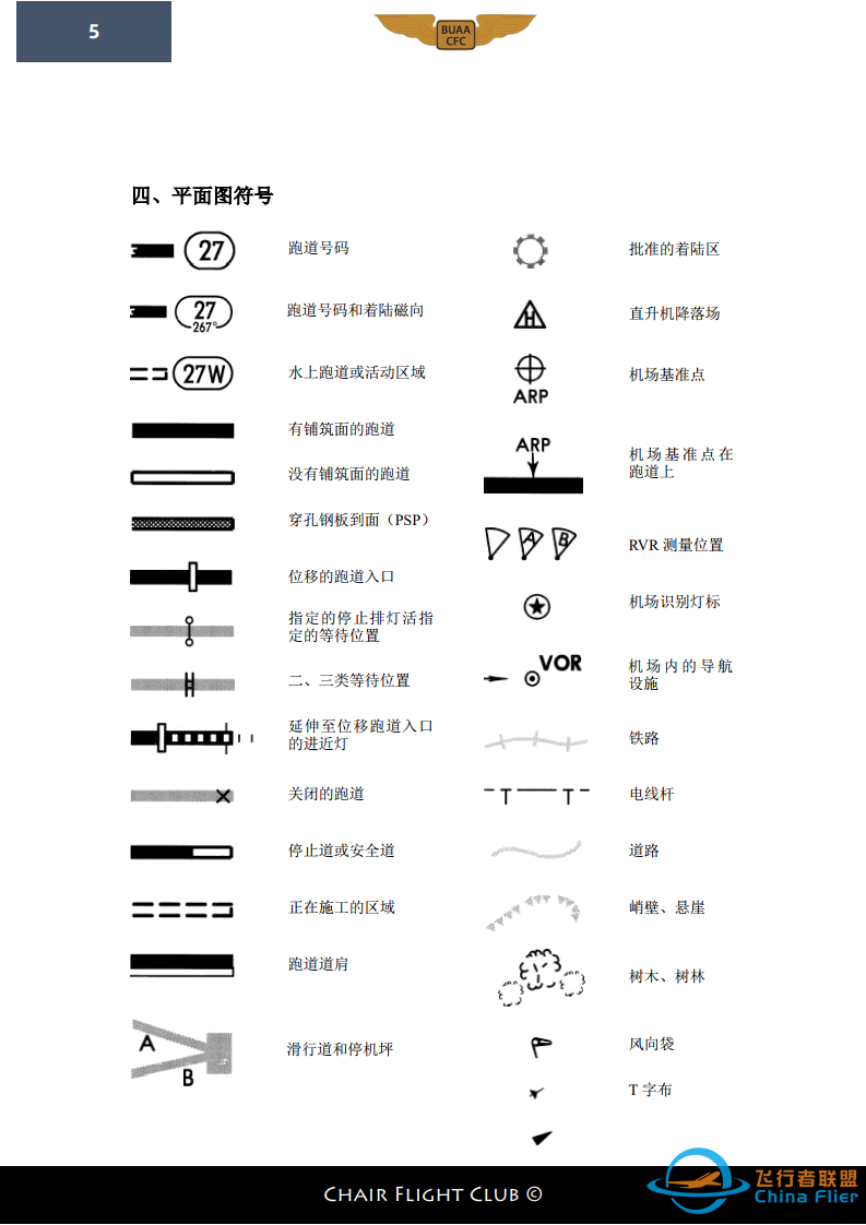 【航图手册】杰普逊航图教程-8645 