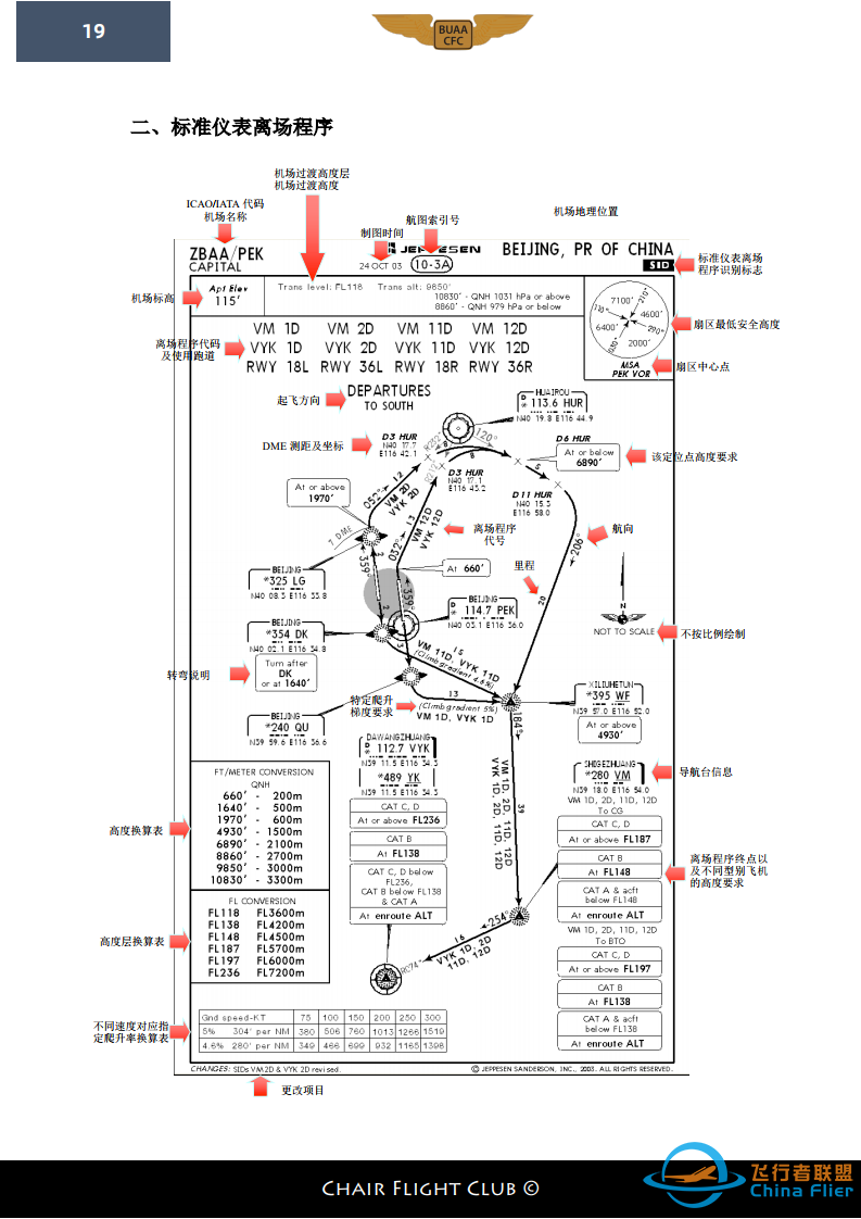 【航图手册】杰普逊航图教程-7389 