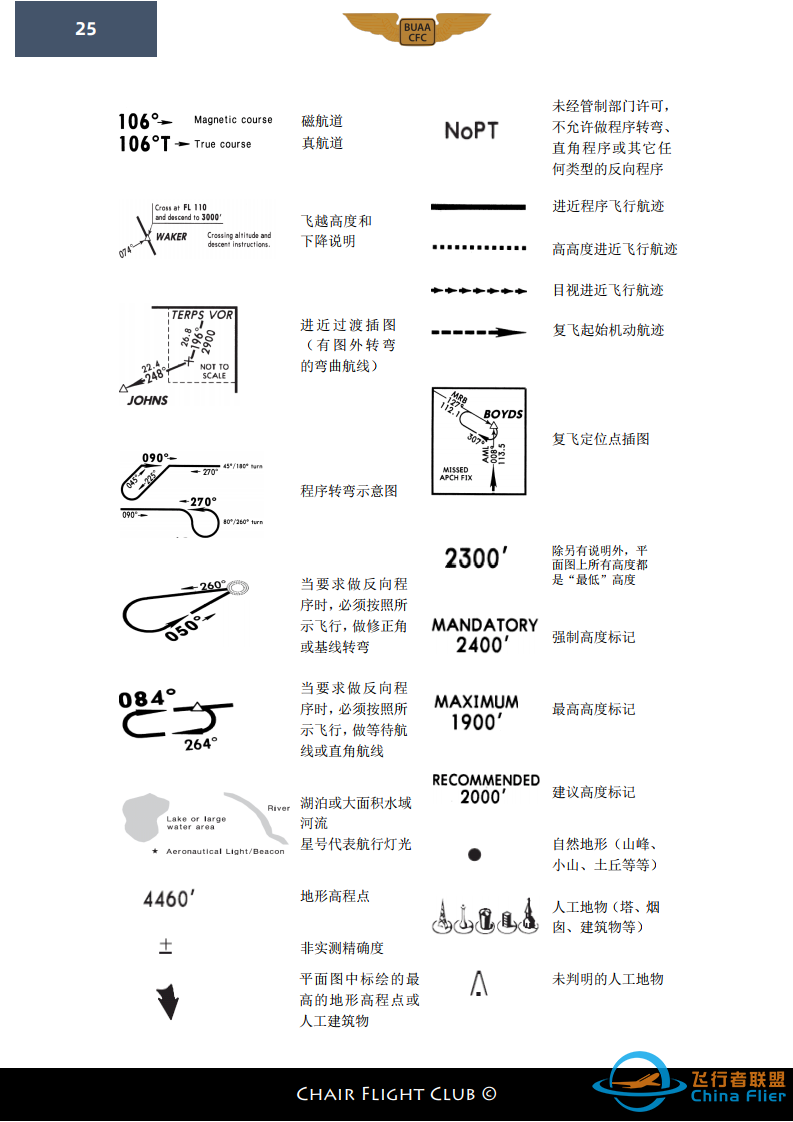 【航图手册】杰普逊航图教程-623 