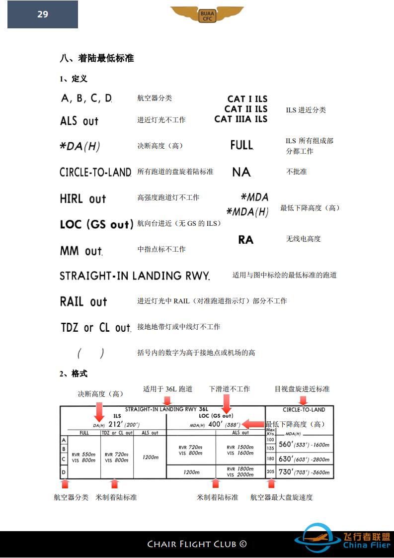 【航图手册】杰普逊航图教程-2893 