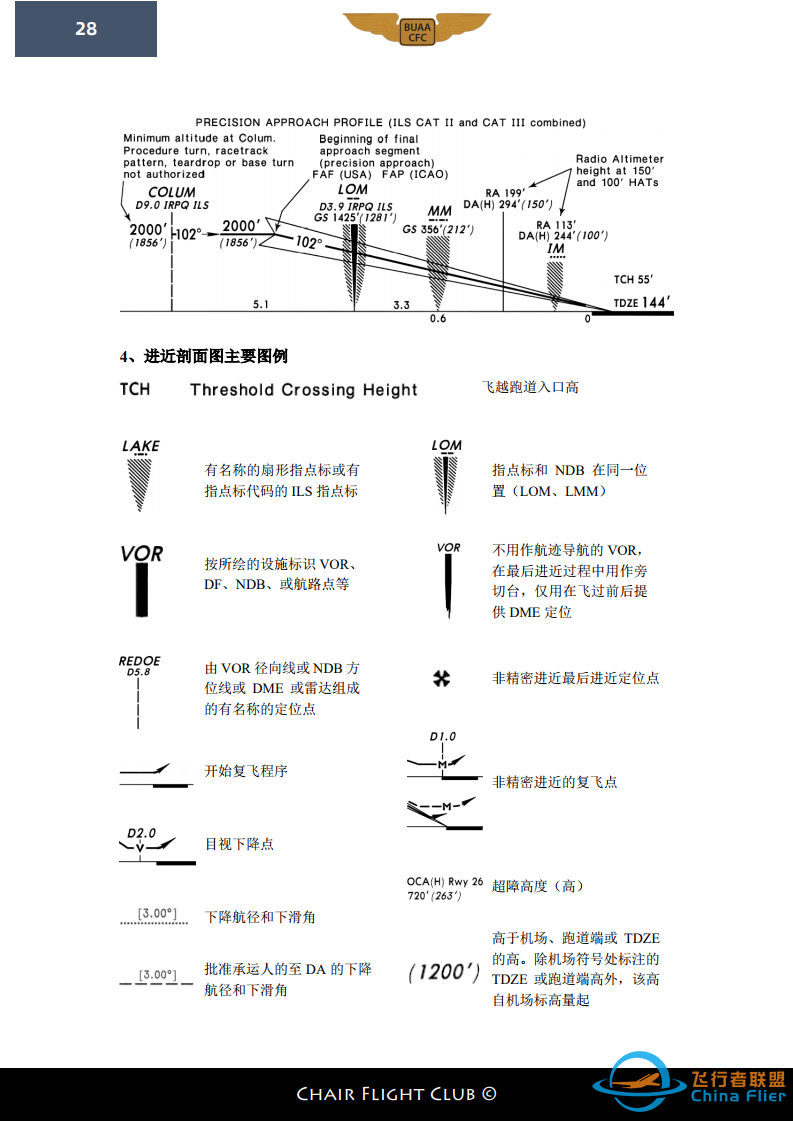 【航图手册】杰普逊航图教程-9014 