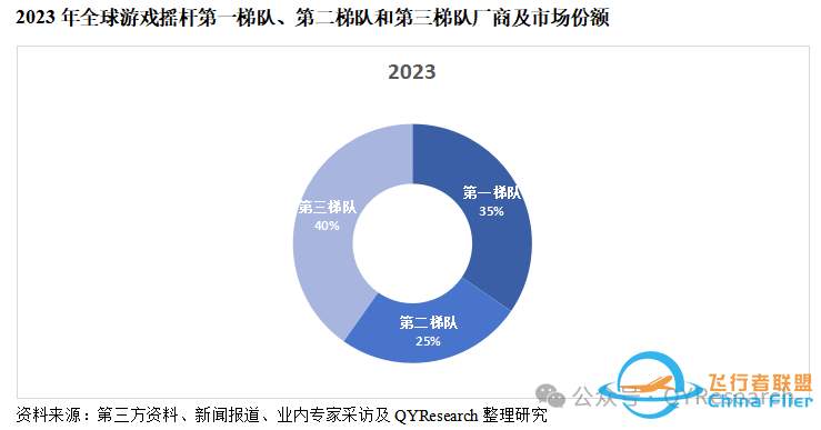 游戏摇杆行业解读 | 全球与中国市场现状及未来发展趋势-6457 