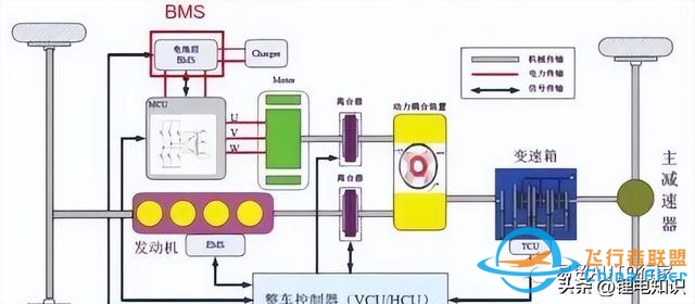 新能源汽车BMS核心技术解析-3965 