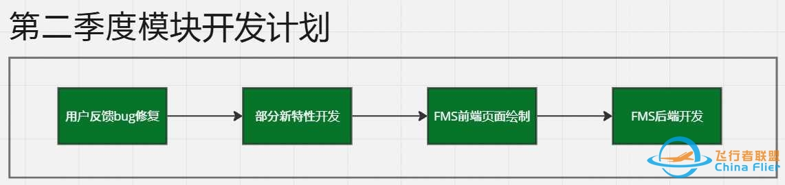 FYCYC-C919X大飞机机模研发进度-2025年3月版-6031 